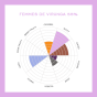 Femmes de Virunga 55% (EU organic) 2000g.